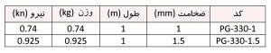پروفیل جی 3030