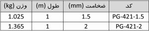 پروفیل جی 4121