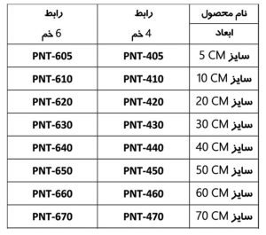 سینی کابل رابط